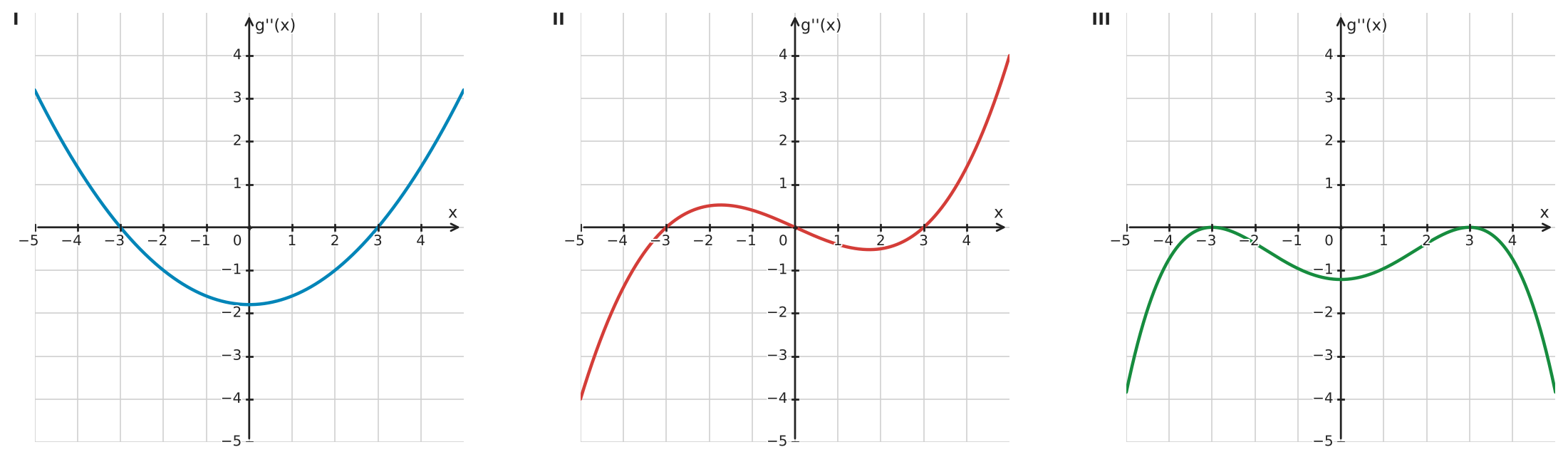 Figure for problem 534355