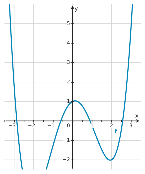 Figure for problem 534356