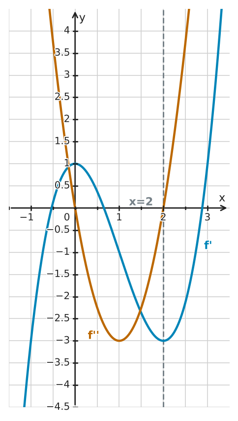 Figure for problem 534357