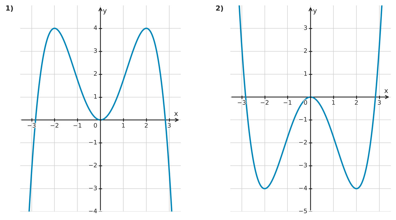 Figure for problem 534360