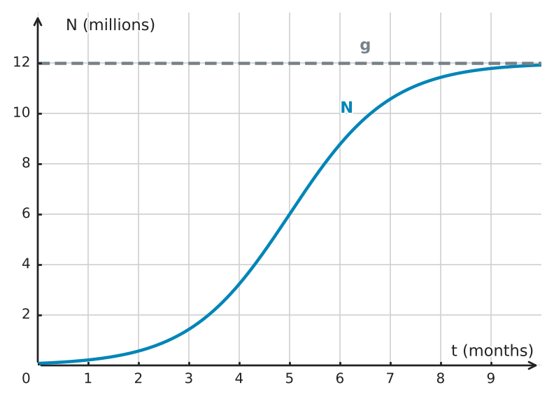 Figure for problem 534362