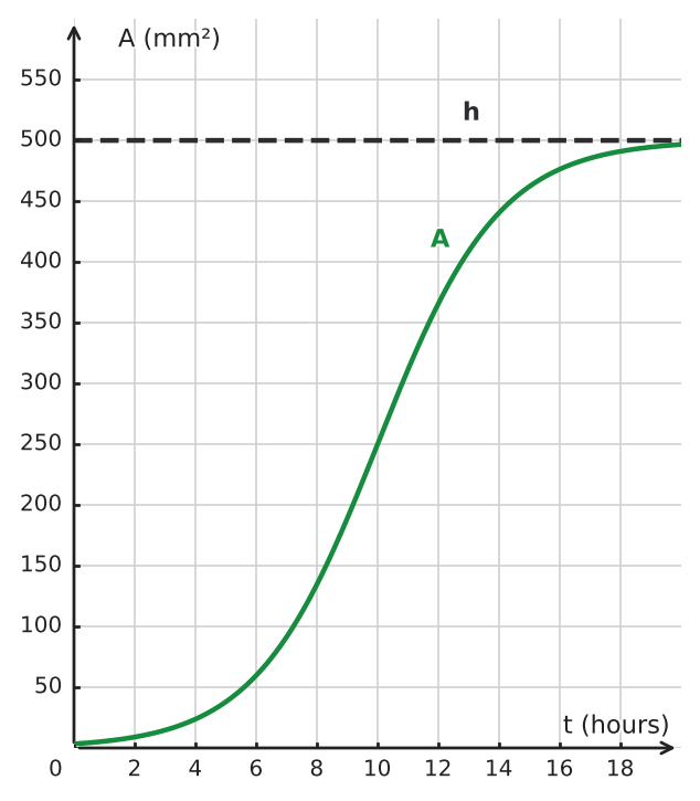 Figure for problem 534363