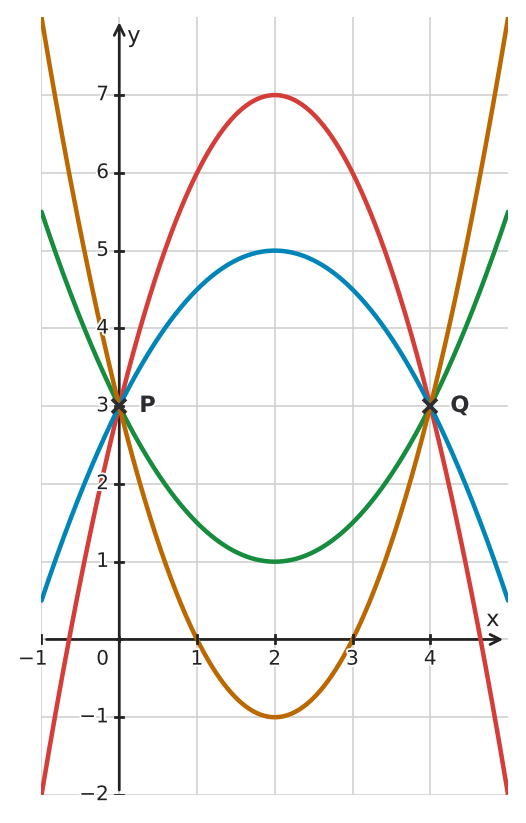 Figure for problem 534364