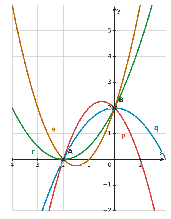 Figure for problem 534365