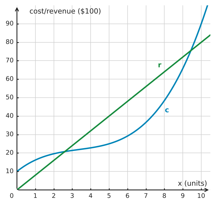Figure for problem 534366