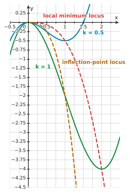 Figure for problem 534368