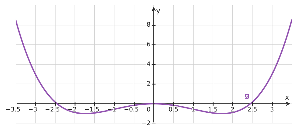 Figure for problem 534372
