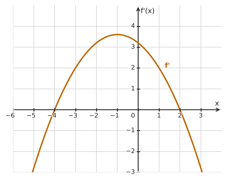 Figure for problem 534373
