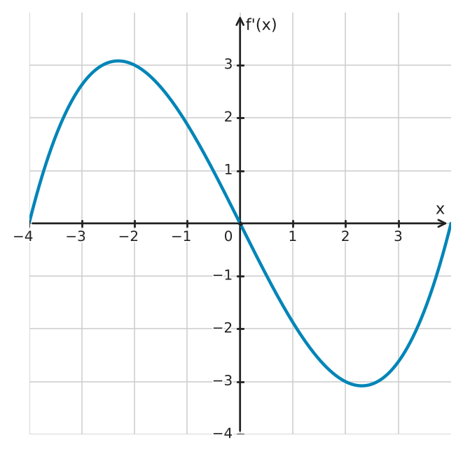 Figure for problem 534374