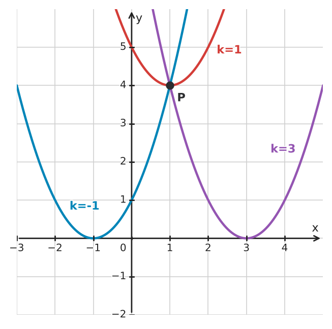 Figure for problem 534375