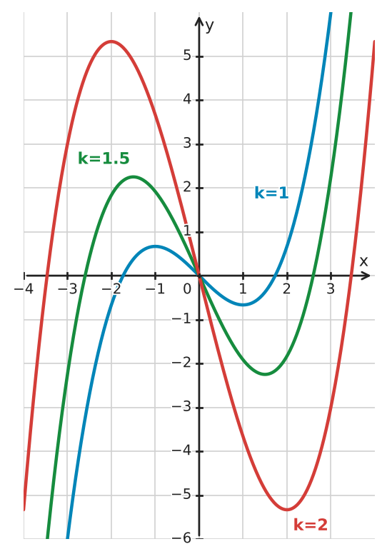 Figure for problem 534376