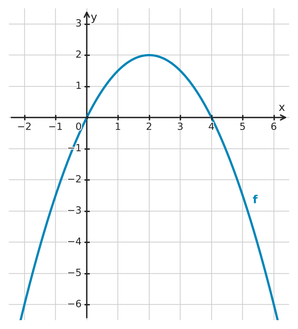 Figure for problem 534379