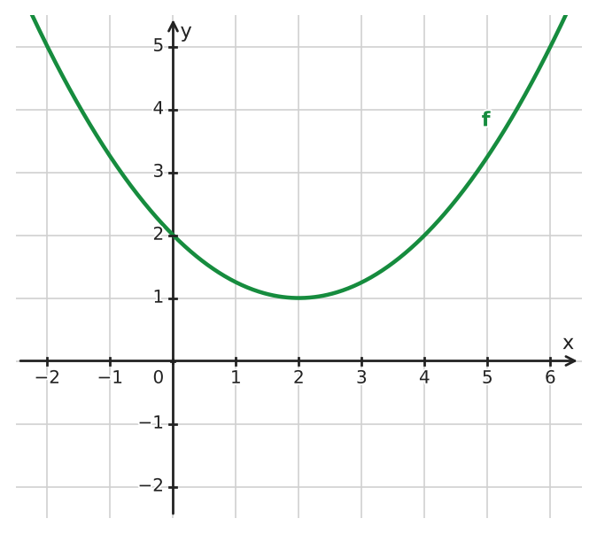 Figure for problem 534380