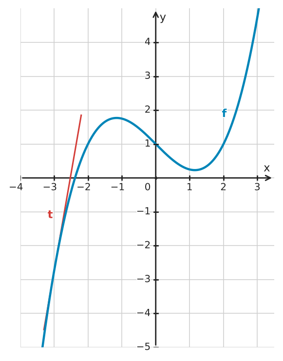 Figure for problem 534381