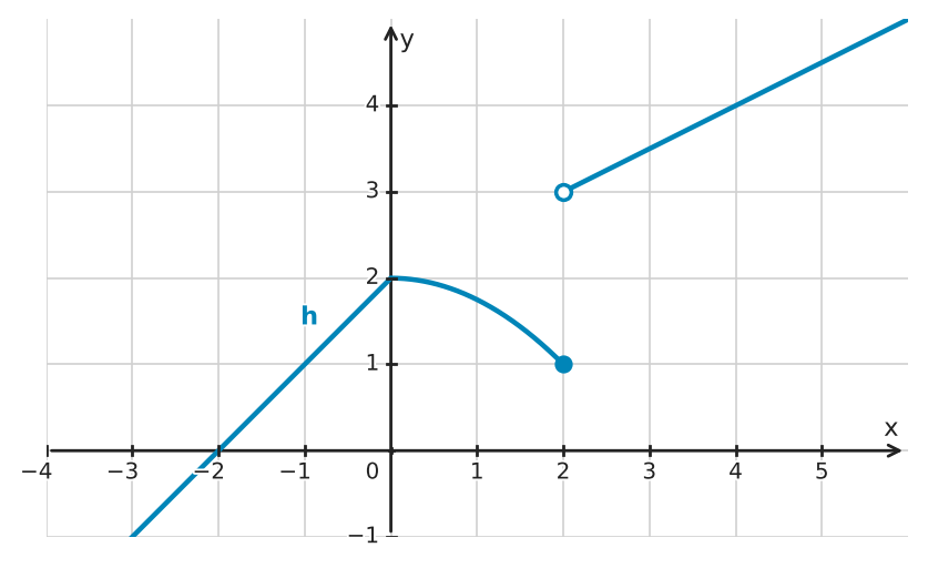 Figure for problem 534383