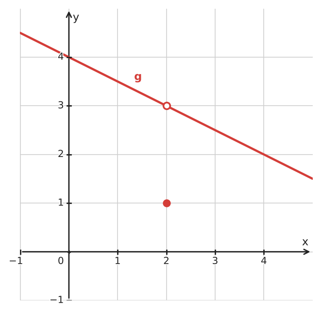 Figure for problem 534384