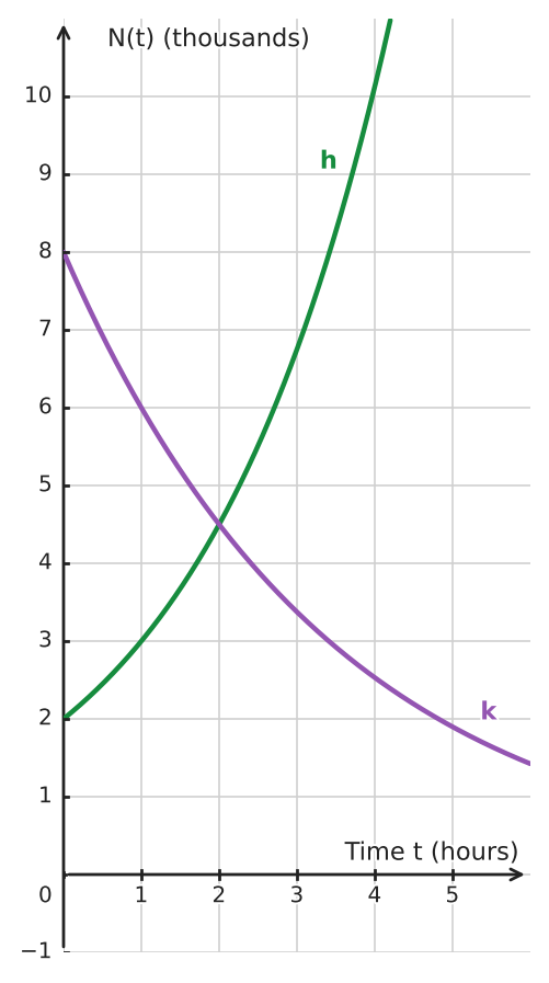 Figure for problem 534388