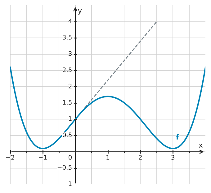Figure for problem 534389