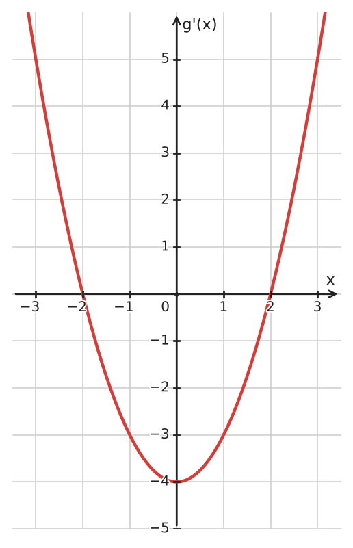 Figure for problem 534390