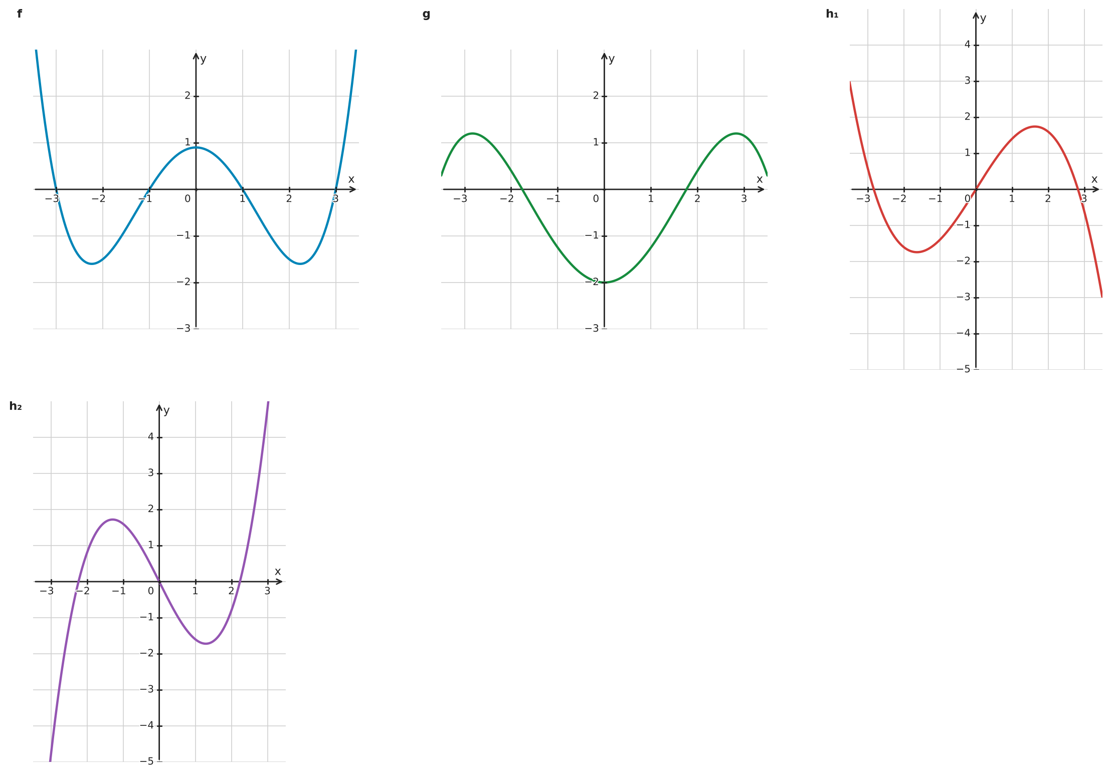 Figure for problem 534391