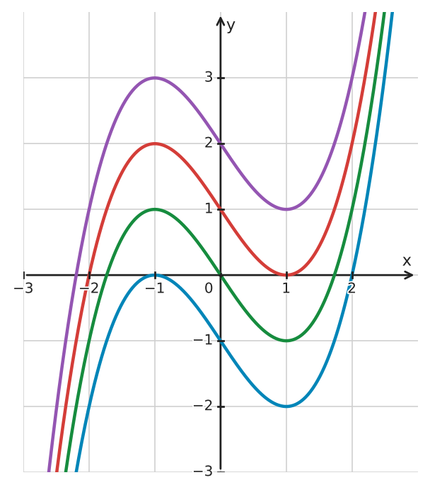 Figure for problem 534393