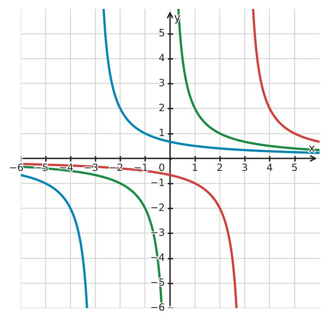 Figure for problem 534395