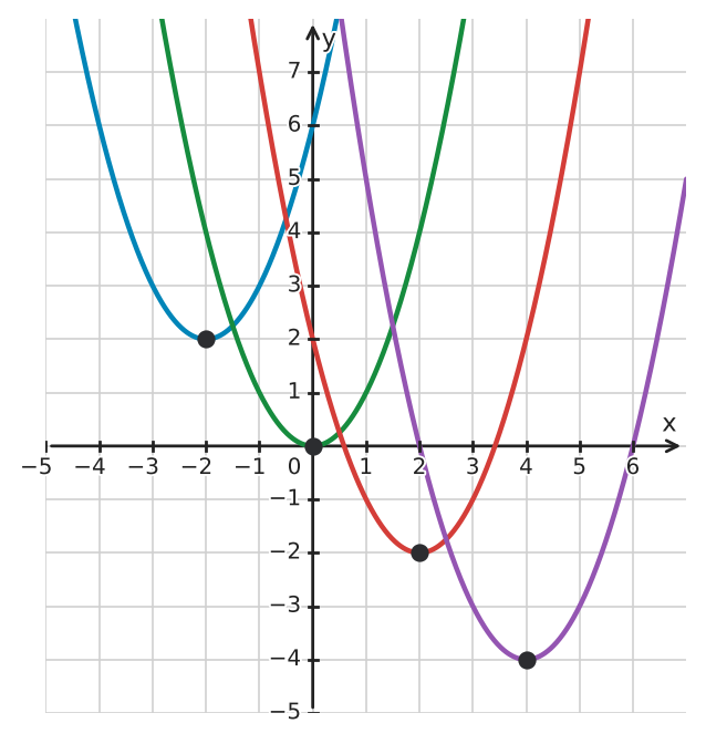 Figure for problem 534396