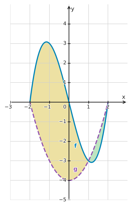 Figure for problem 534402