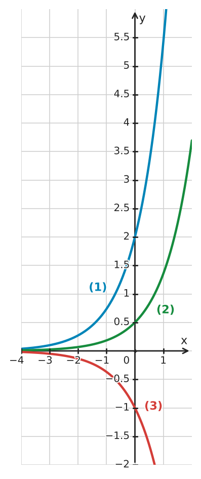 Figure for problem 534405