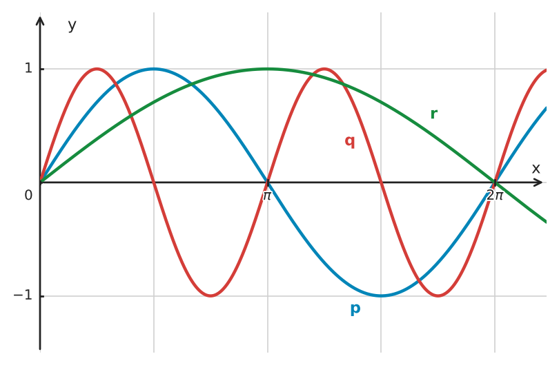 Figure for problem 534406