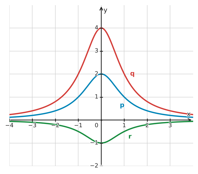 Figure for problem 534408
