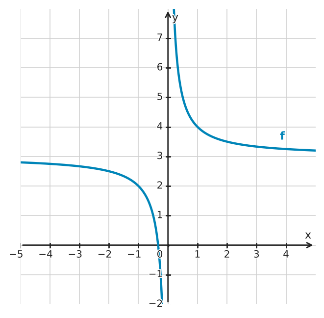 Figure for problem 534409