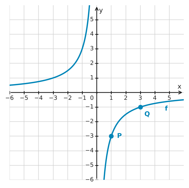 Figure for problem 534410