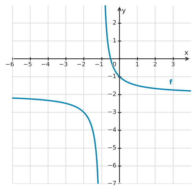 Figure for problem 534411