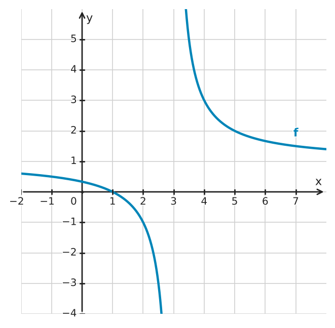 Figure for problem 534412