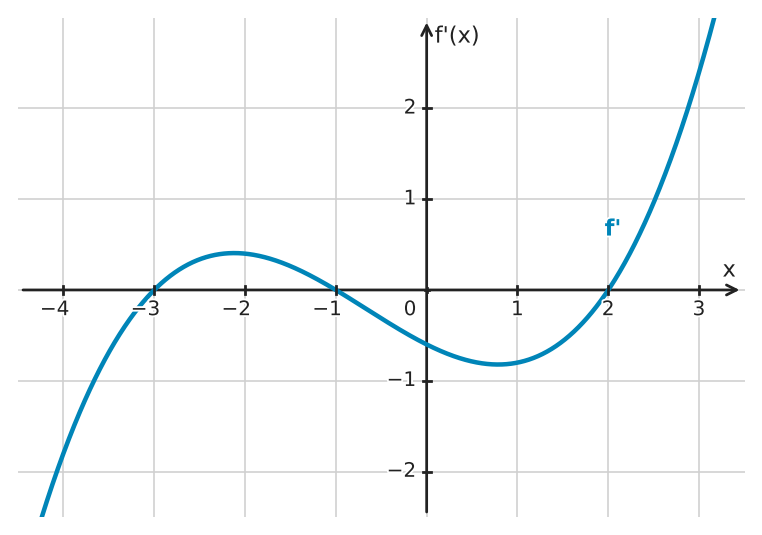 Figure for problem 534415