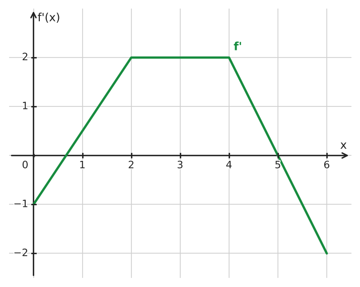 Figure for problem 534416
