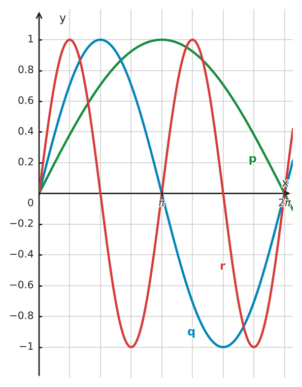 Figure for problem 534417
