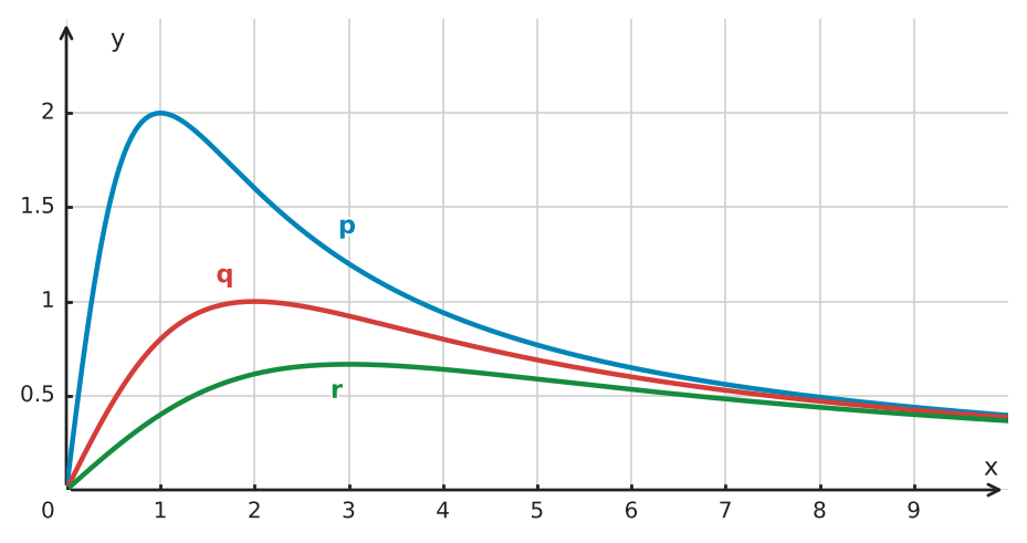 Figure for problem 534418