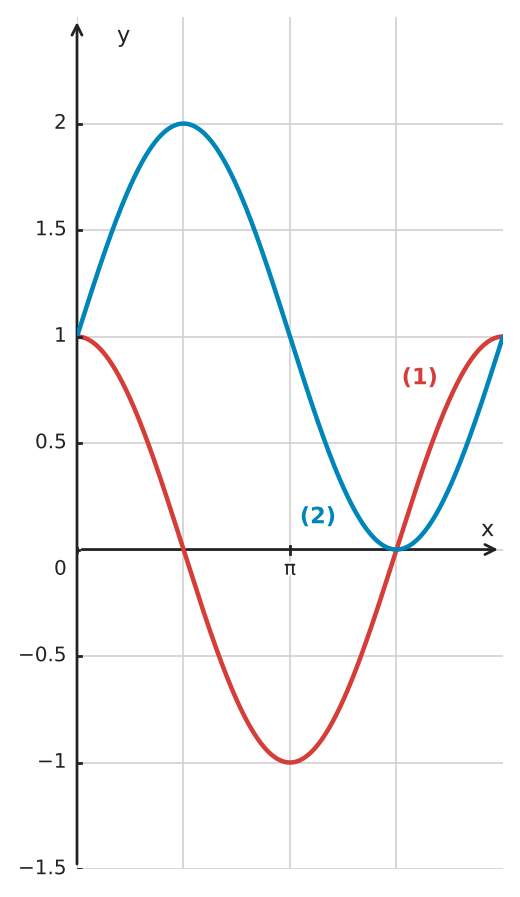 Figure for problem 534420