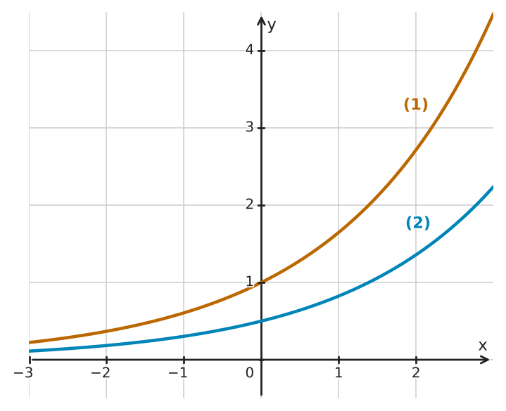 Figure for problem 534421