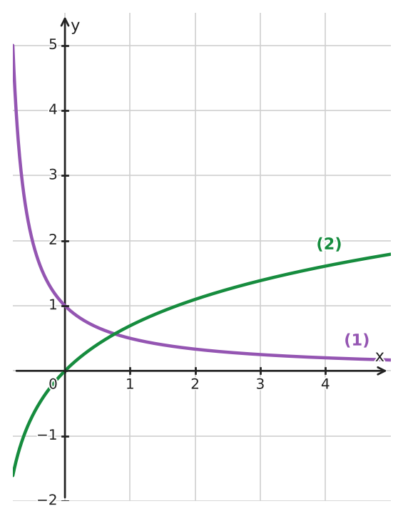 Figure for problem 534422