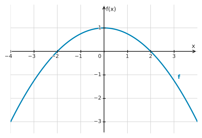 Figure for problem 534423