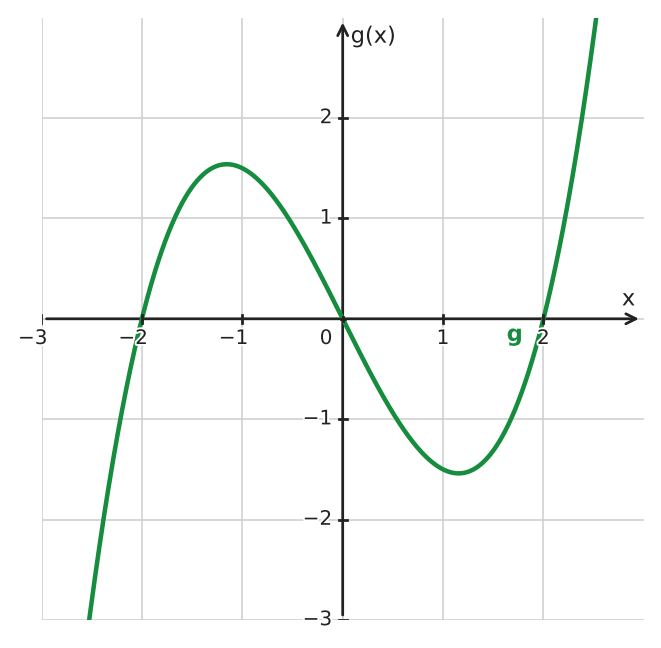 Figure for problem 534424
