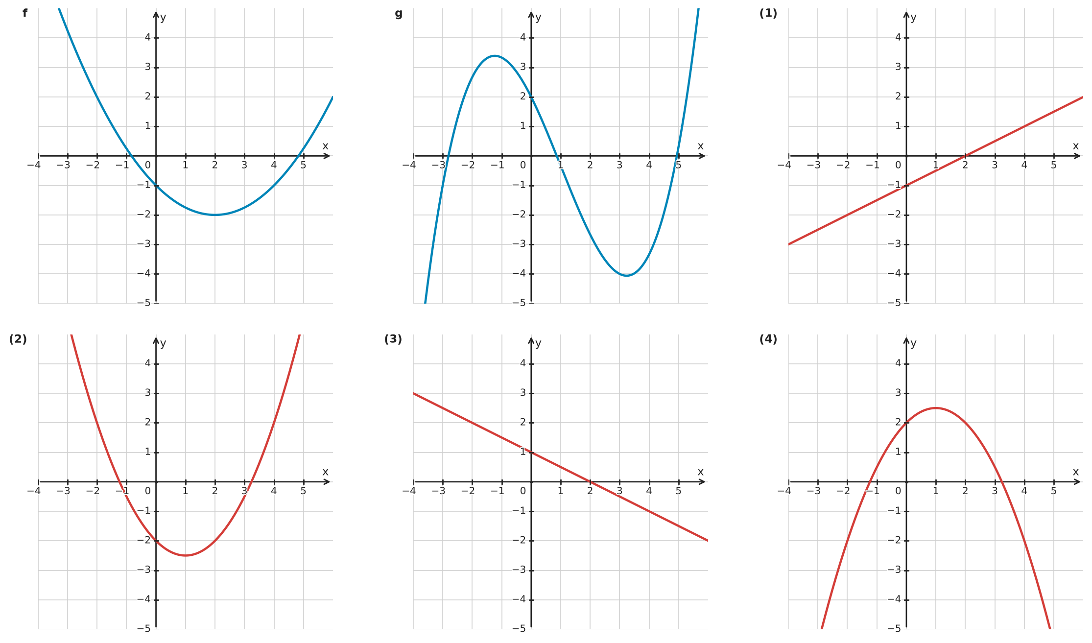 Figure for problem 534425