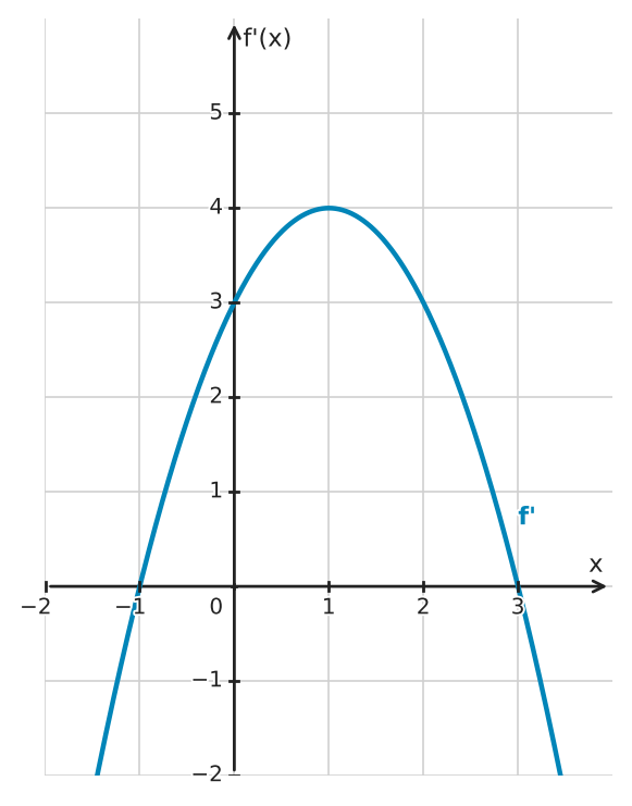 Figure for problem 534427