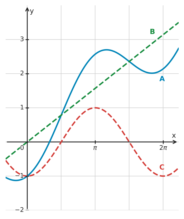 Figure for problem 534430