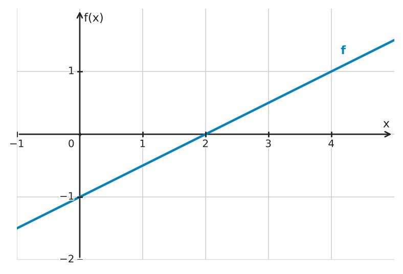 Figure for problem 534431