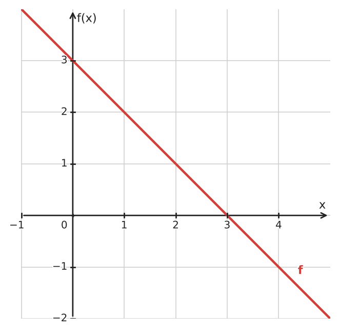 Figure for problem 534432