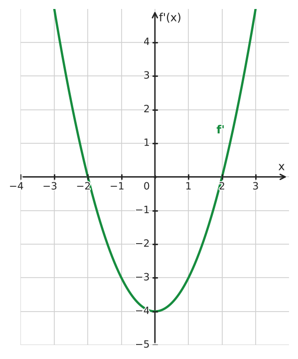Figure for problem 534433